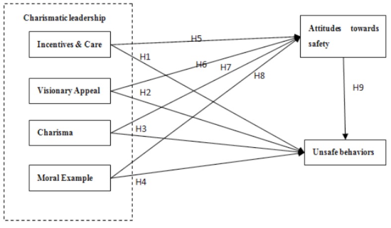 Fig. (1)