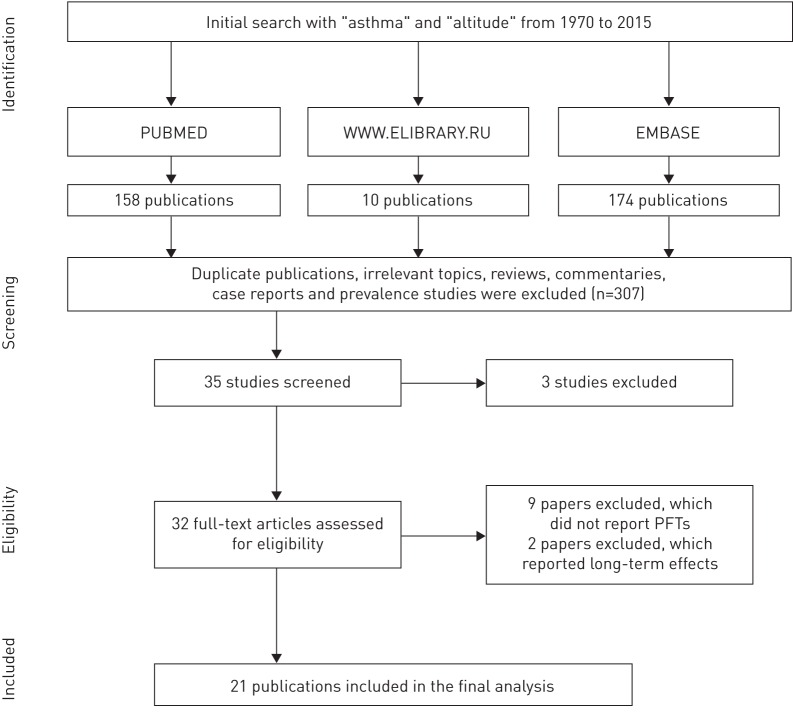 FIGURE 1