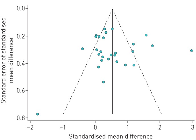 FIGURE 4