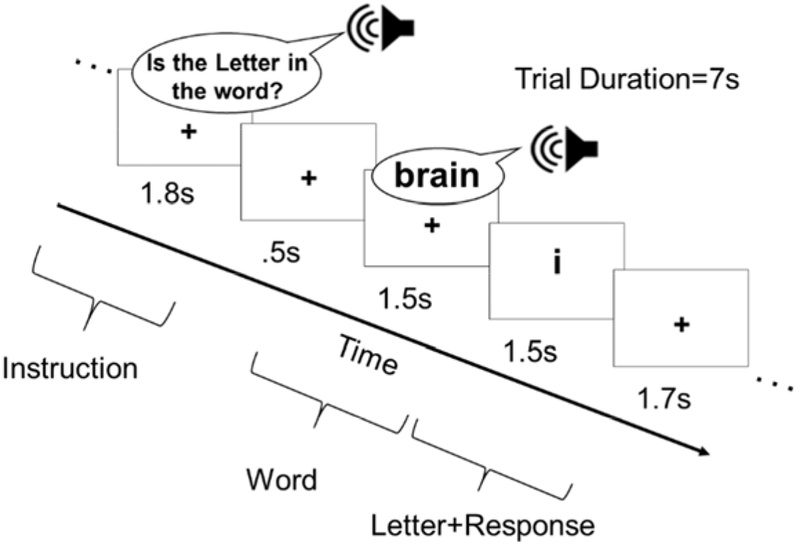 Figure 1: