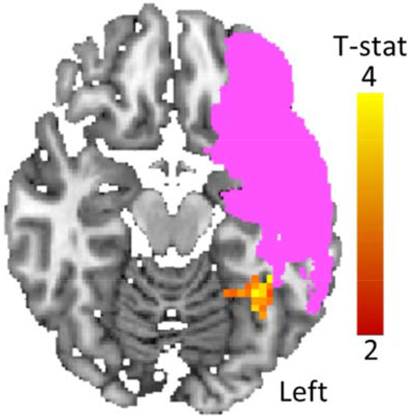 Figure 4: