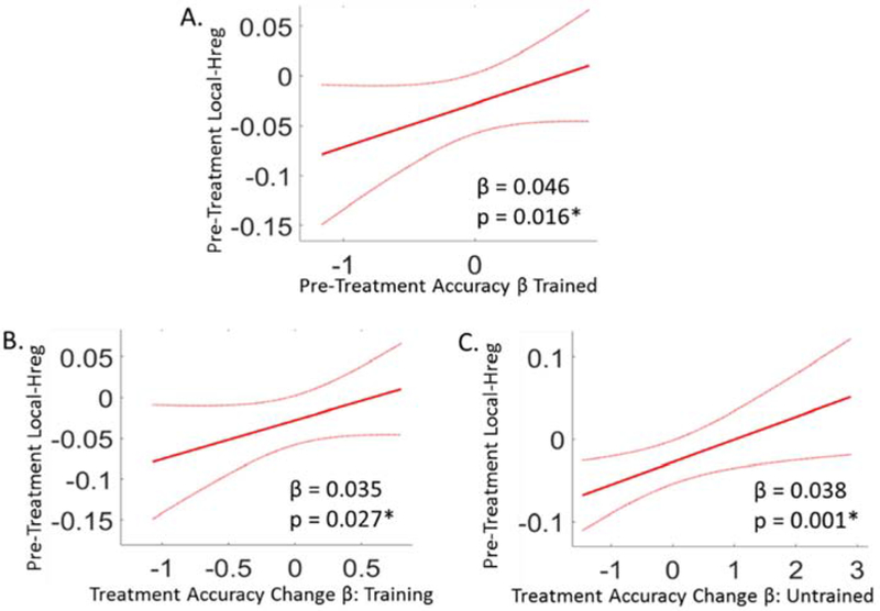 Figure 5: