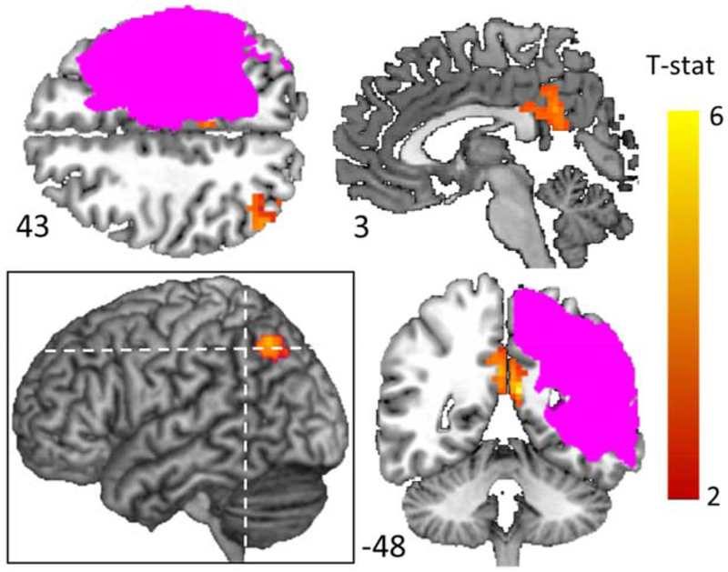 Figure 7: