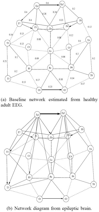 Fig. 5