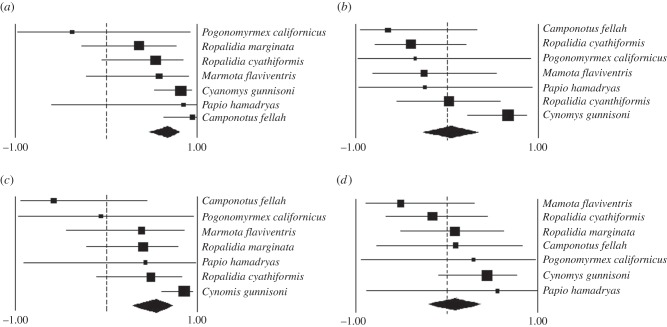 Figure 1.