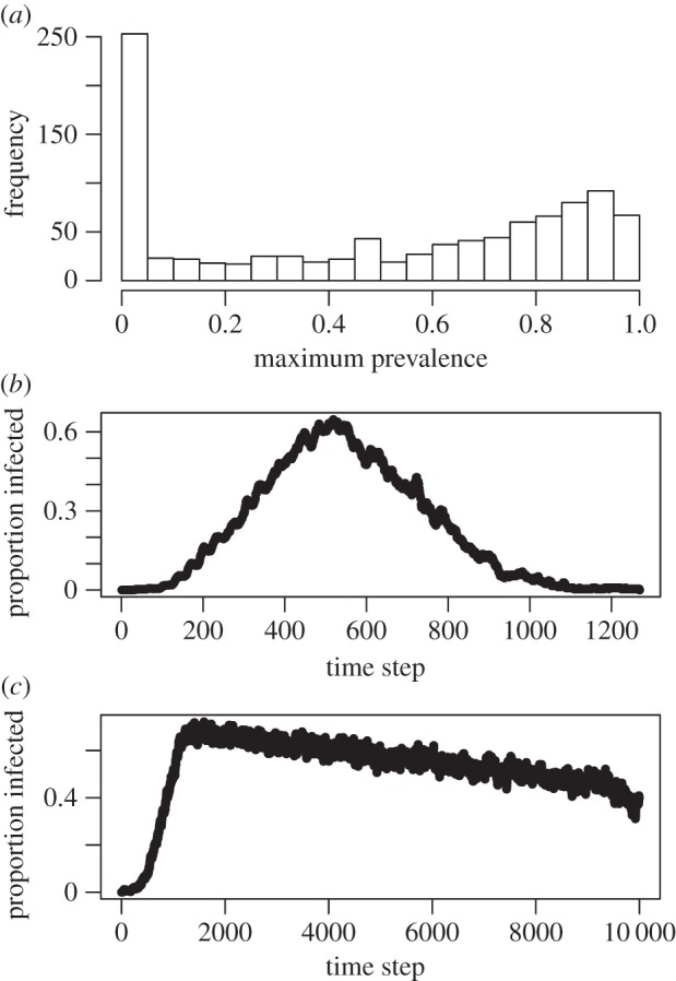 Figure 3.