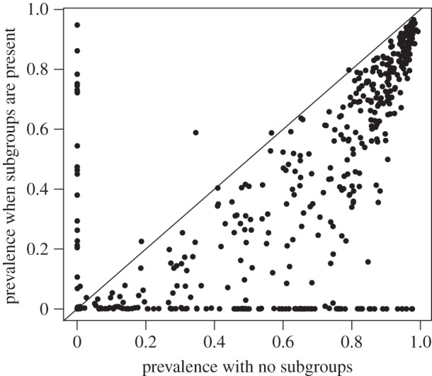 Figure 4.