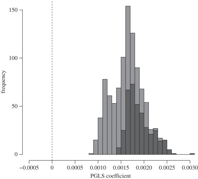 Figure 2.