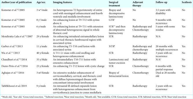 graphic file with name SNI-10-235-t001.jpg