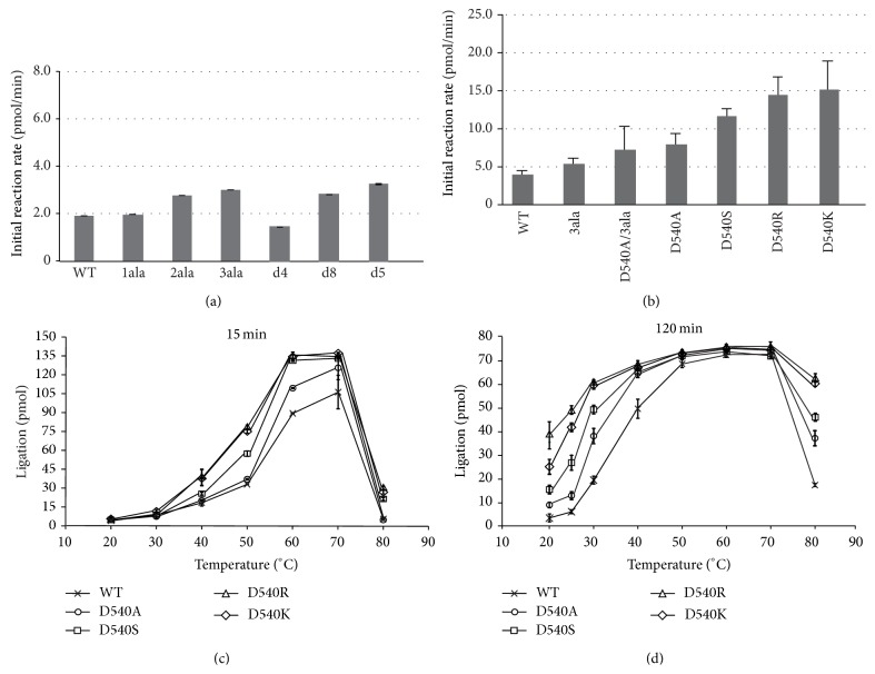 Figure 14