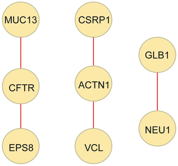 Figure 4.