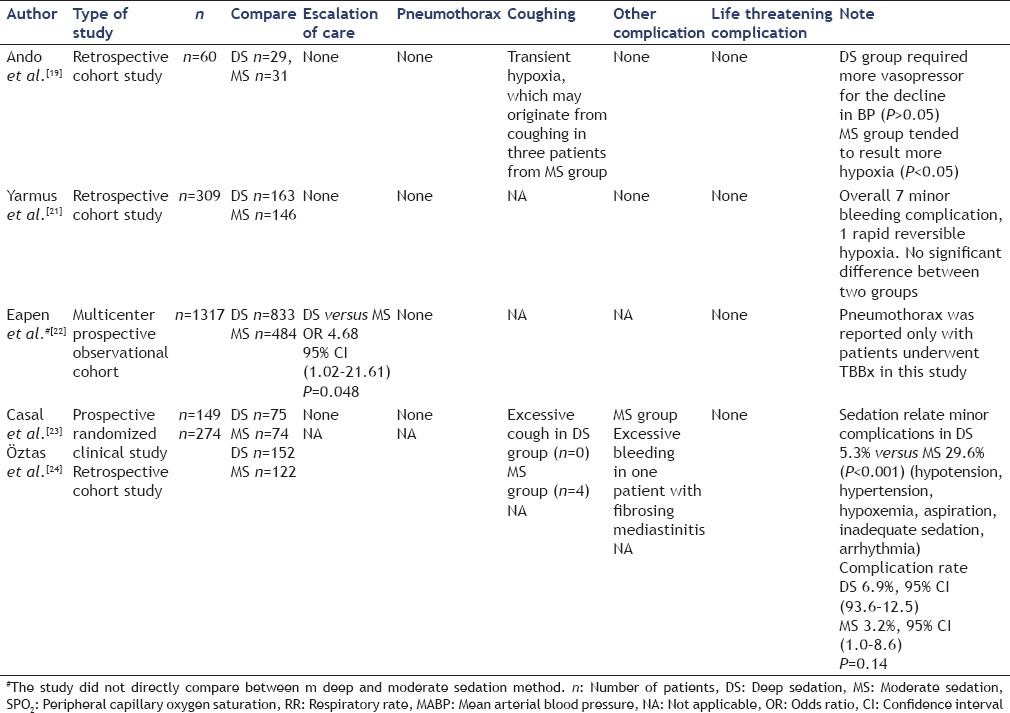 graphic file with name EUS-5-300-g004.jpg