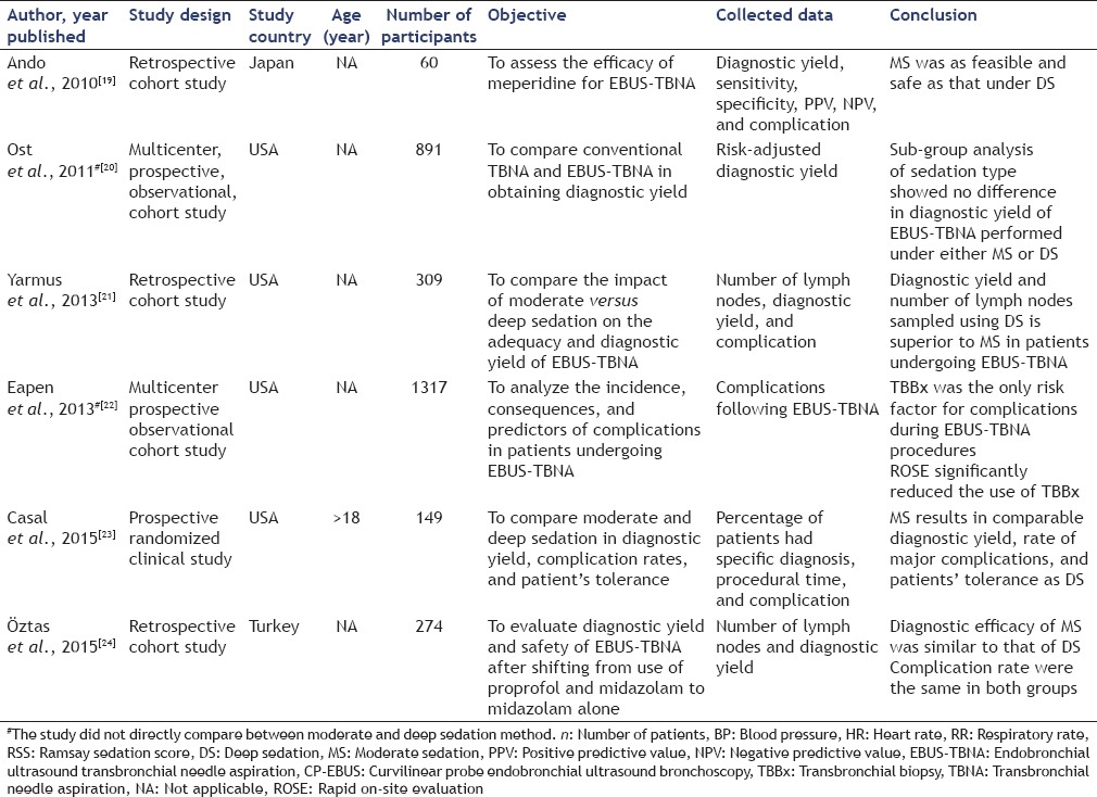 graphic file with name EUS-5-300-g001.jpg