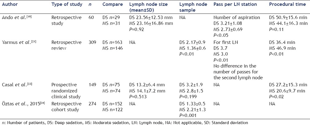 graphic file with name EUS-5-300-g003.jpg