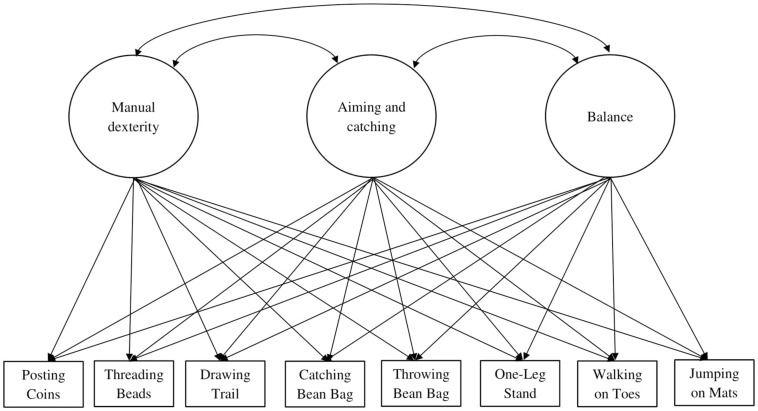 FIGURE 3