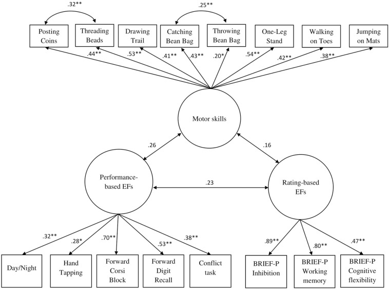 FIGURE 4