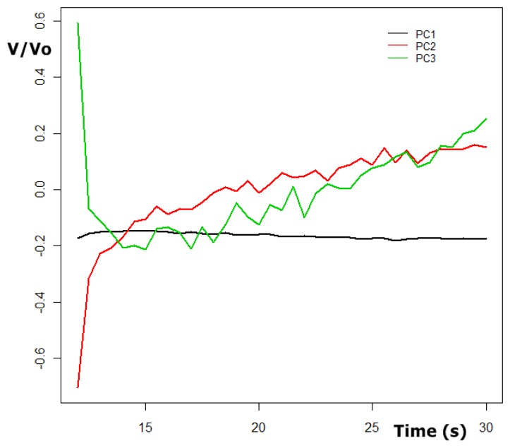 Figure 7.