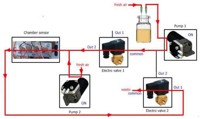 Figure 3.