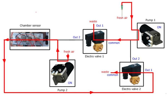 Figure 4.