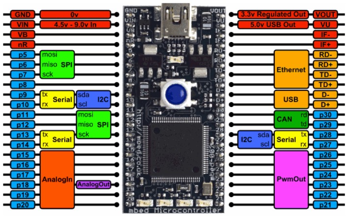 Figure 1.