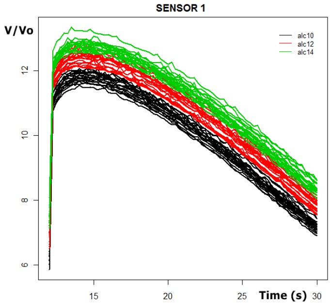 Figure 6.