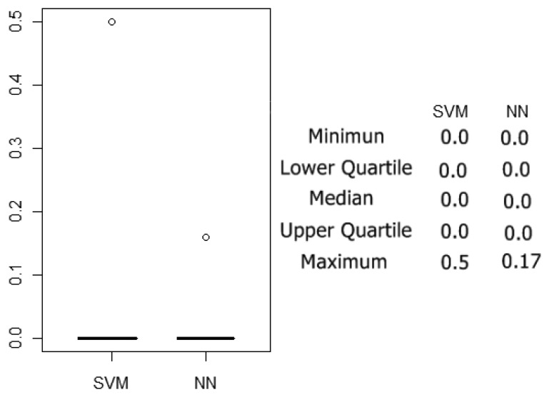 Figure 10.