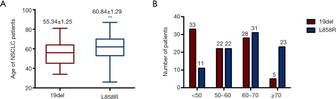 Figure S1