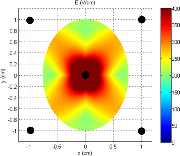 Figure 5