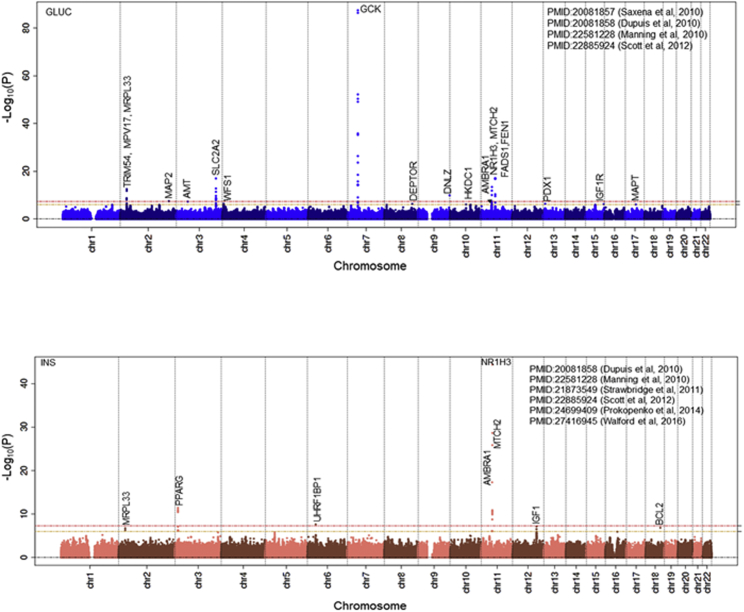 Figure 3