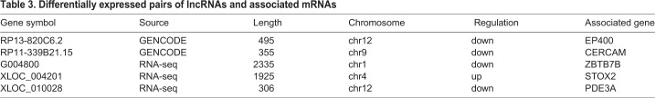 graphic file with name biolopen-8-045633-i3.jpg