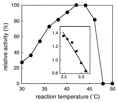 FIG. 5