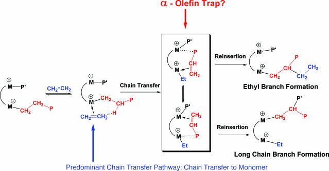 Fig. 11.