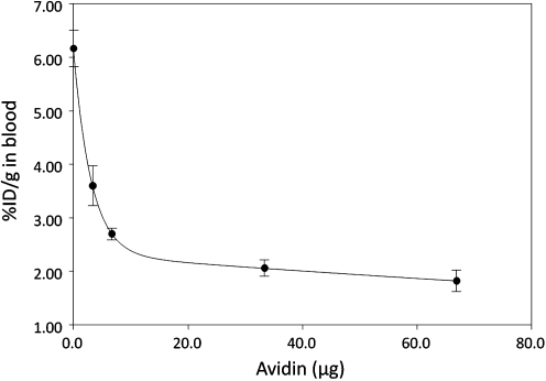 FIG. 5.