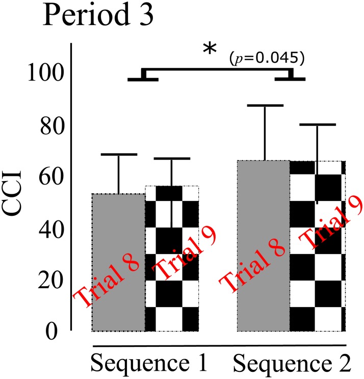 Fig 7