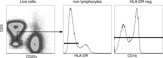 FIG. 3.