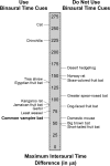 FIG. 3.