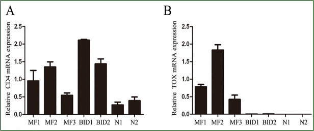 Fig 4