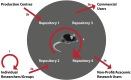 <b>FIG. 1.</b>