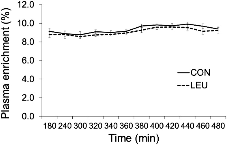 FIGURE 3