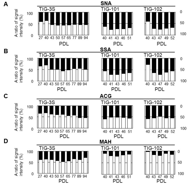 Figure 4A-D