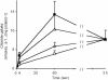 FIG. 2.