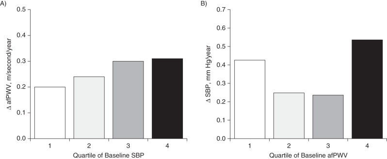 Figure 4.