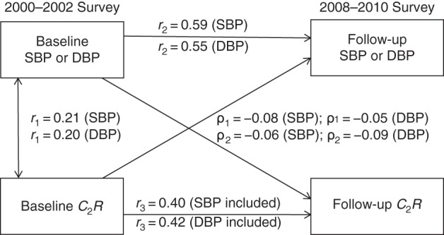 Figure 3.