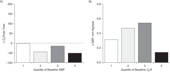 Figure 6.