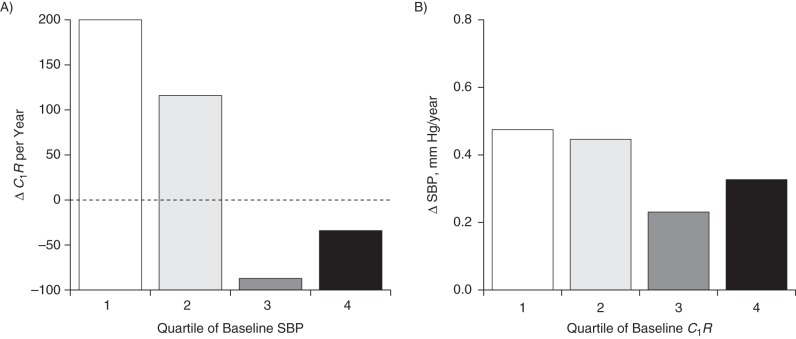 Figure 5.