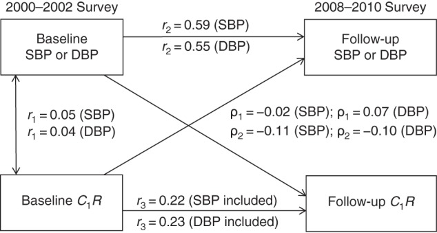 Figure 2.