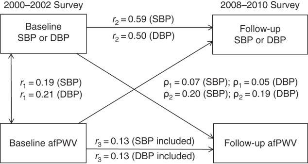 Figure 1.