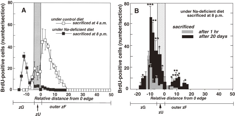 Figure 9. 