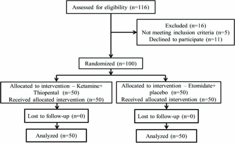 [Table/Fig-1]: