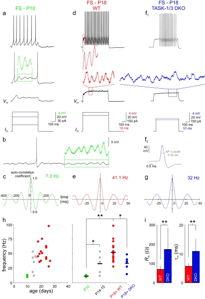 Figure 9.